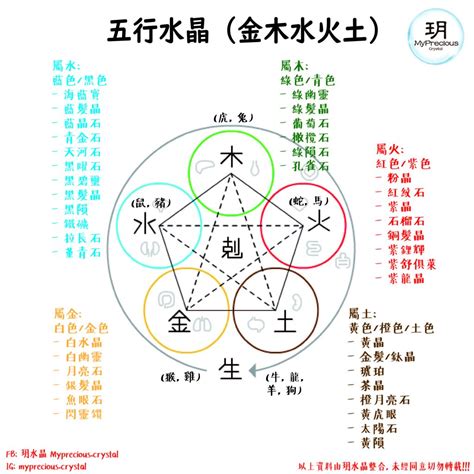 水晶的五行屬性|五行水晶種類：水晶的五行屬性和解讀指南 